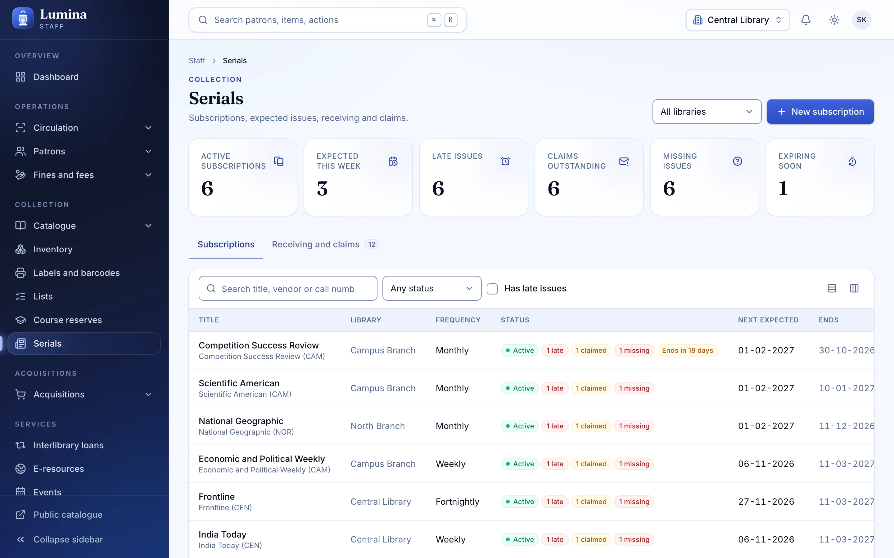 Serials, predicted and tracked