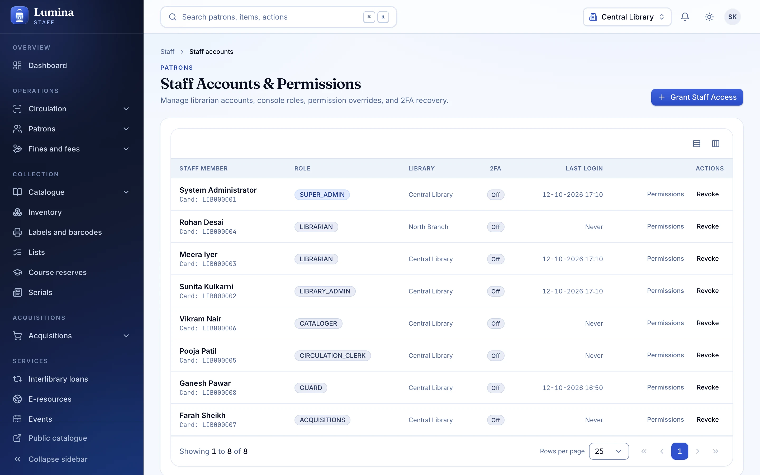 Staff accounts, roles and permissions